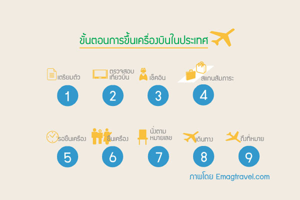 ขั้นตอนการขึ้นเครื่องบินในประเทศ แบบเข้าใจง่าย Step by Step | EmagTravel